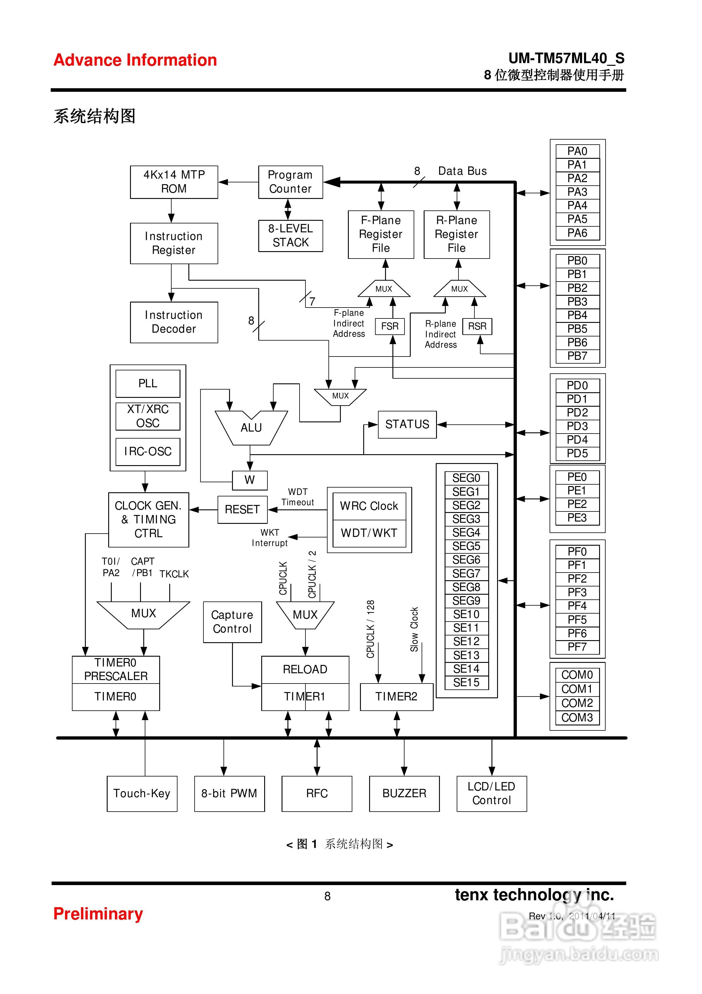 Preliminary TM57ML40 8位微型控制器使用手册:[1]