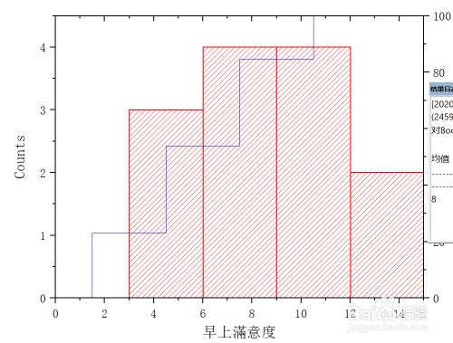 直方概率图顾名思义就是直方图和概率图的叠加,这在origin中如何绘制