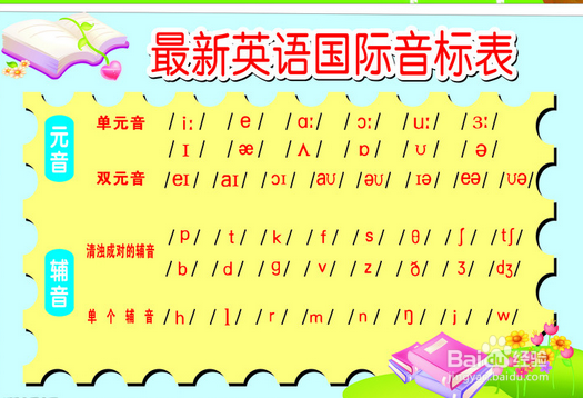 英语不好常见的现象