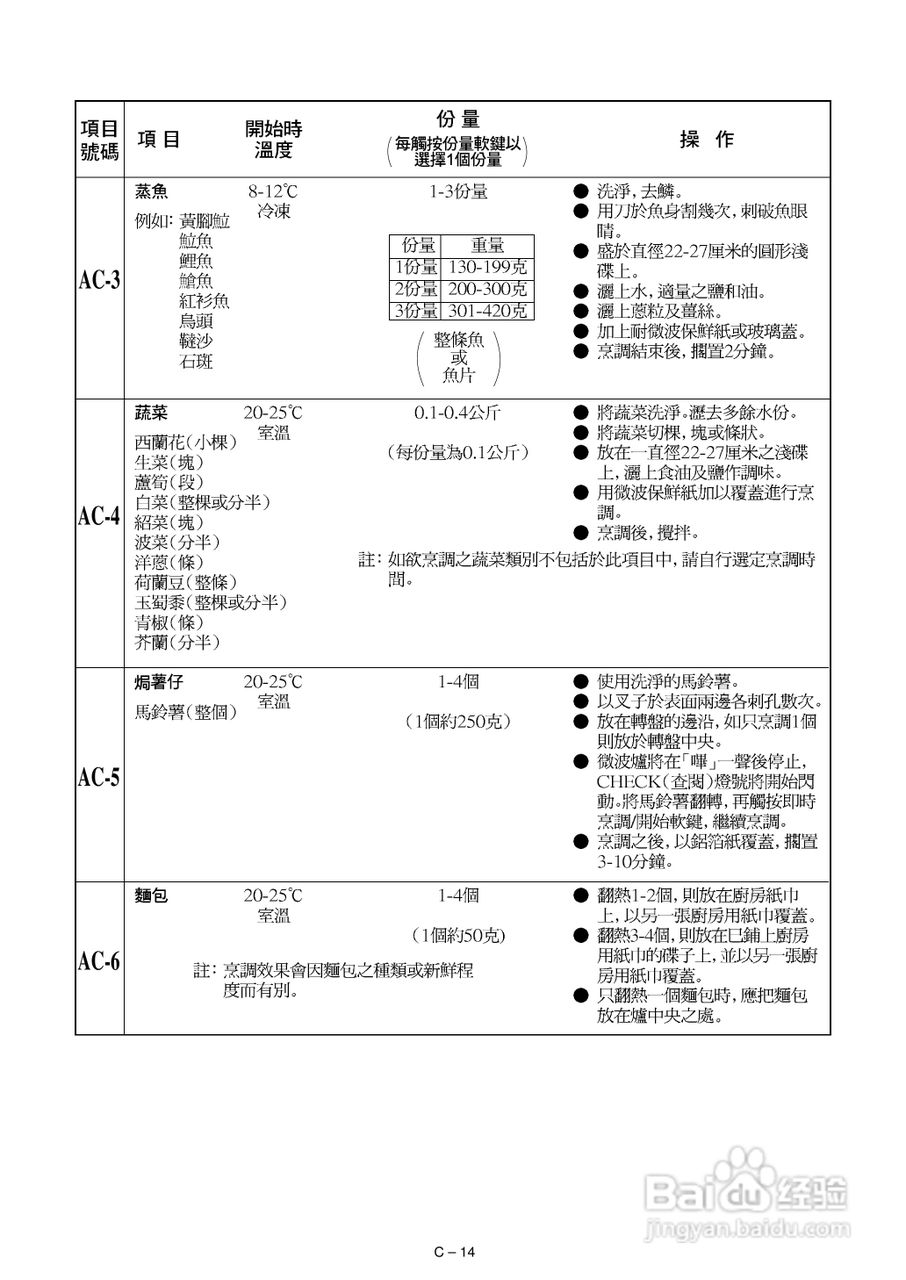 声宝R-142D型微波炉说明书:[1]