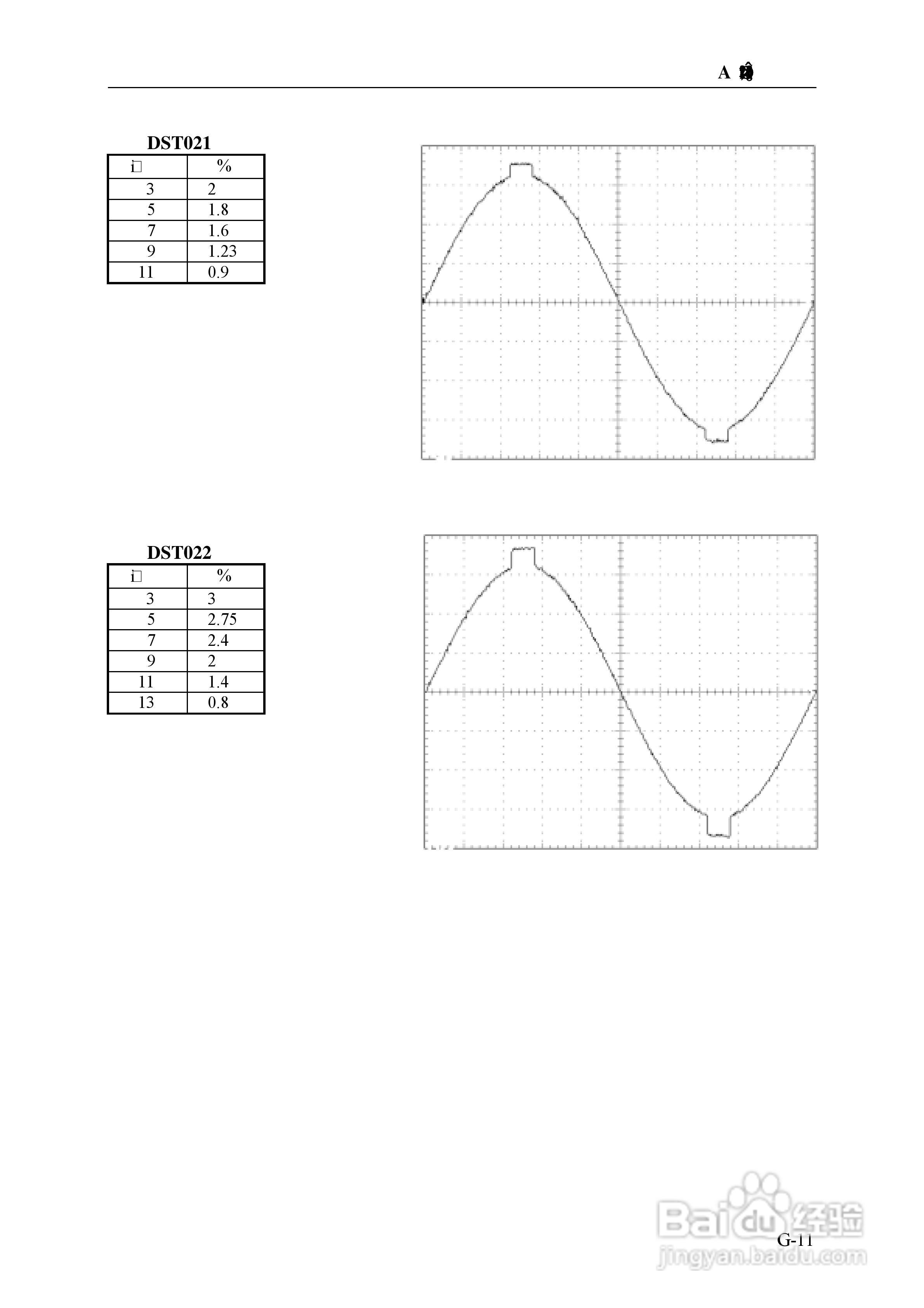 Chroma 6530可程式交流电源供应器使用手册:[12]