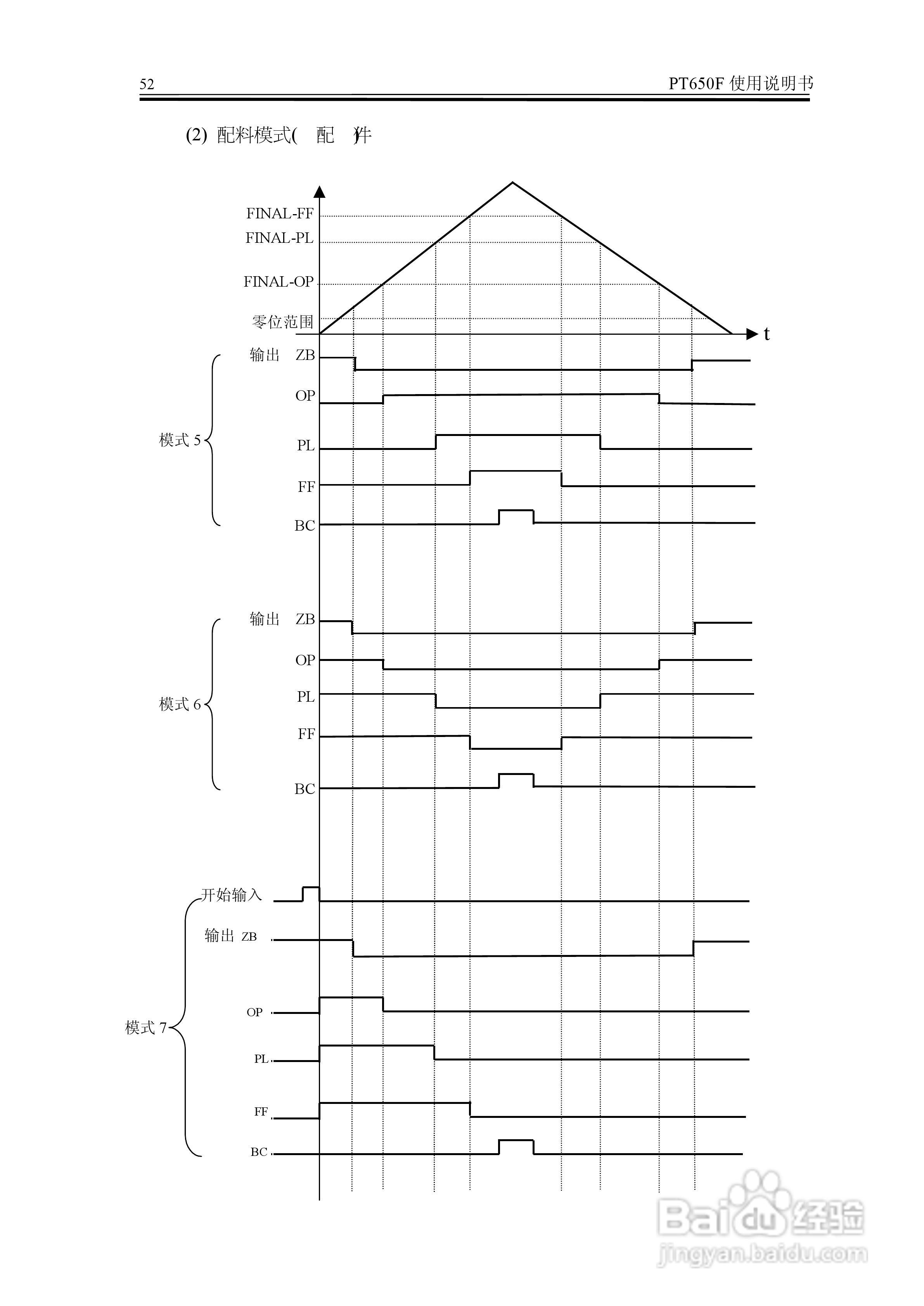 PT650F称重显示器说明书:[6]