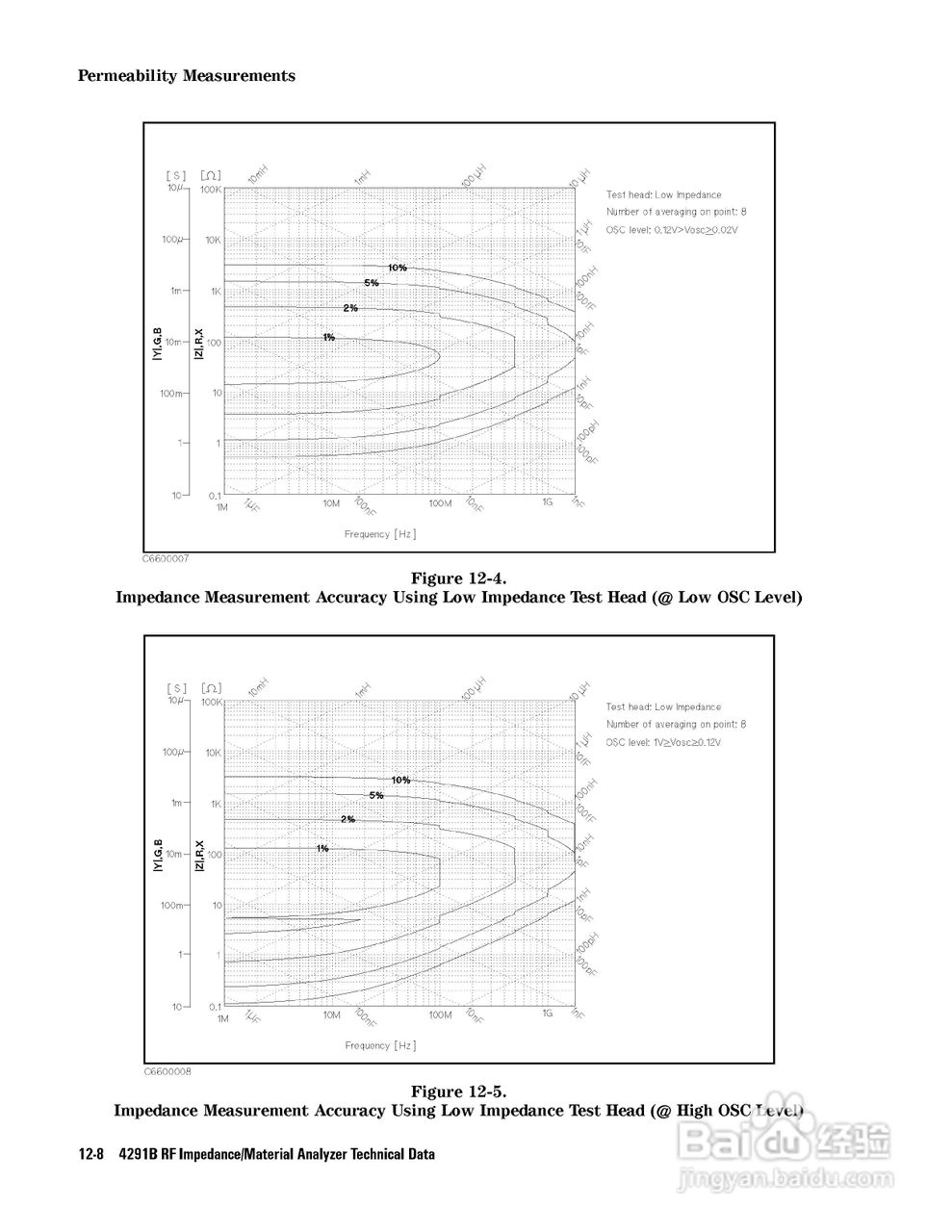 HP4291B分析仪说明书:[28]