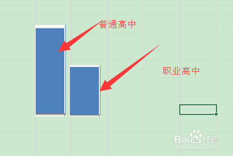 职业高中和普通高中有什么区别