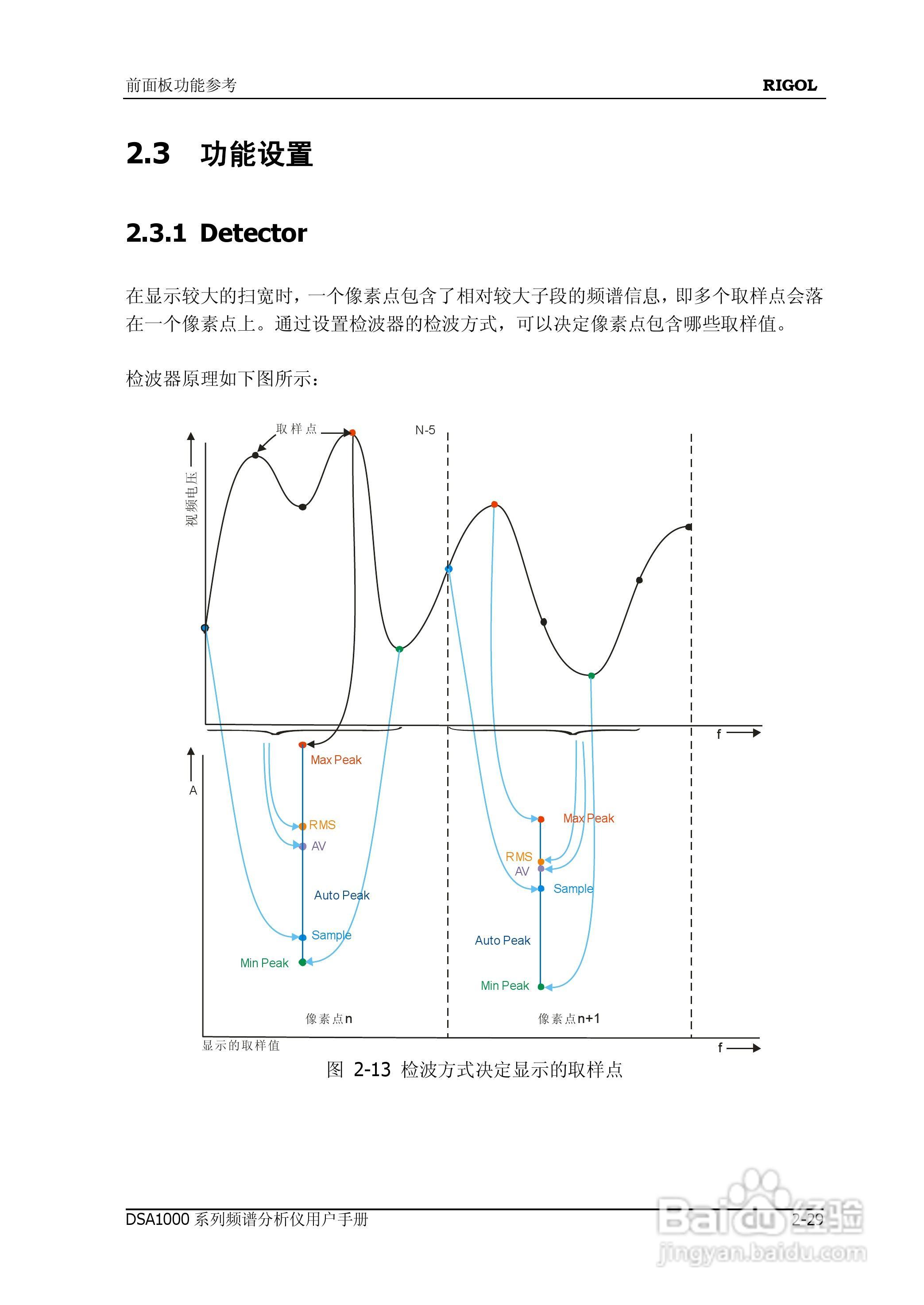 普源DSA1000系列频谱分析仪说明书:[8]