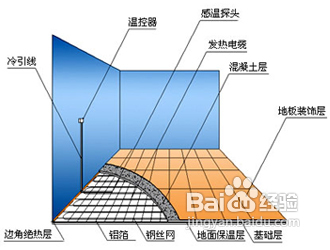 电暖器怎样更好的选择跟使用