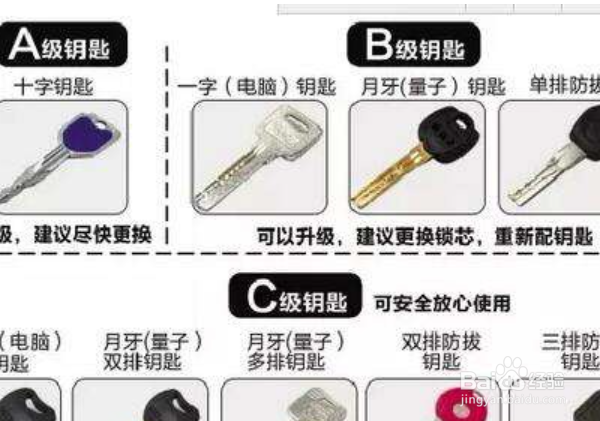 密码锁安全还是钥匙安全
