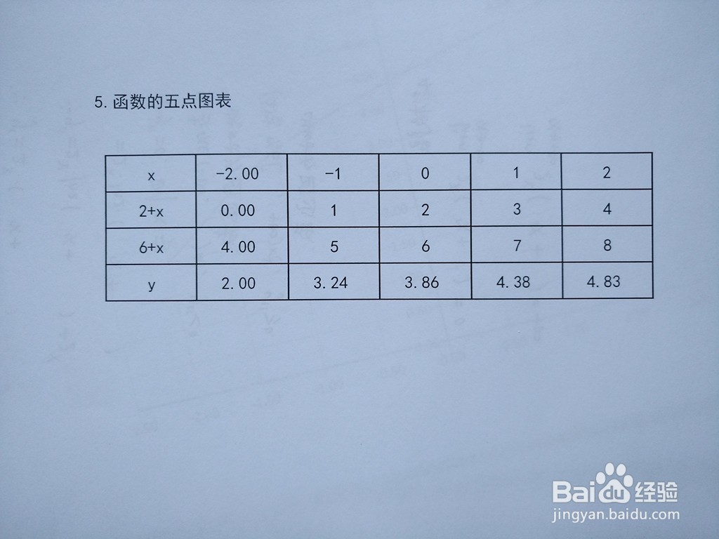 函数y=√(2+x)+√(6+x)的图像