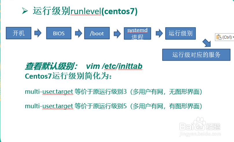 CentOS7关闭防火墙