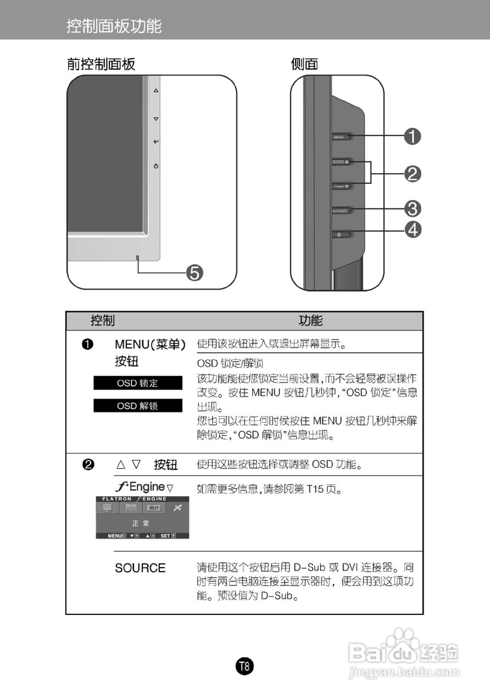 LG L1933TR液晶显示器使用说明书:[1]