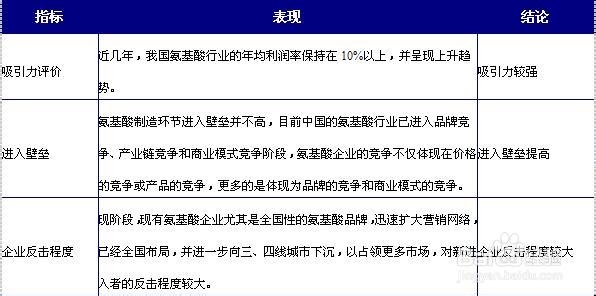 行业分析报告：[2]氨基酸行业发展趋势篇