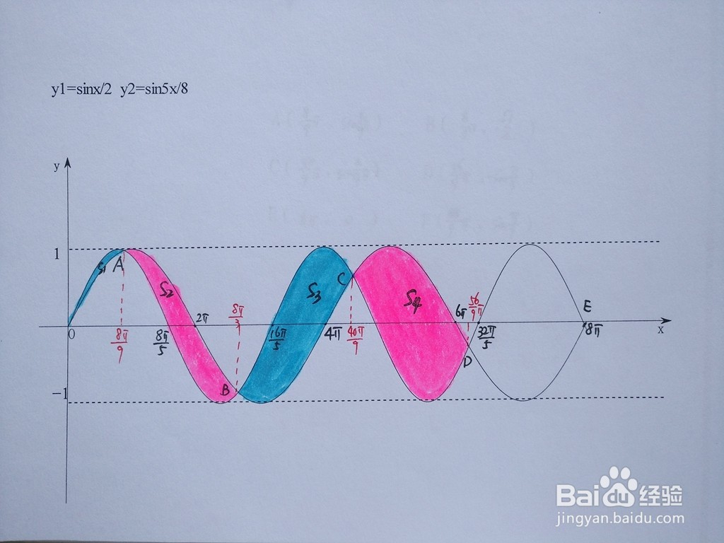 函数y=sinx/2与y=sin5x/8围成区域面积计算