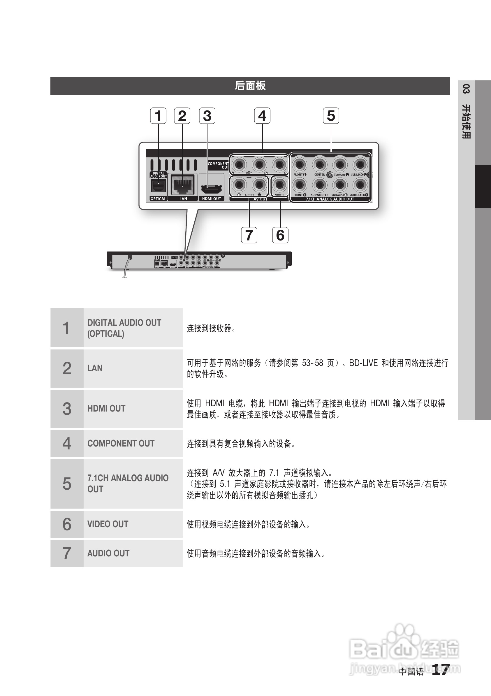 三星BD-C6900高清光碟播放机使用说明书:[9]