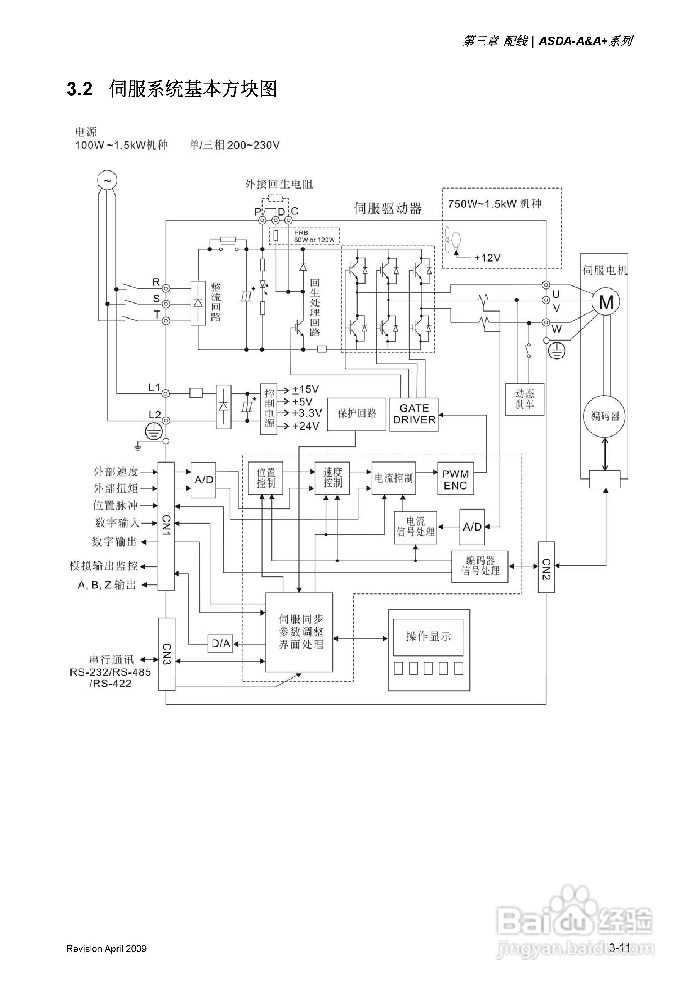 台达ASDA-A伺服驱动器使用手冊:[5]