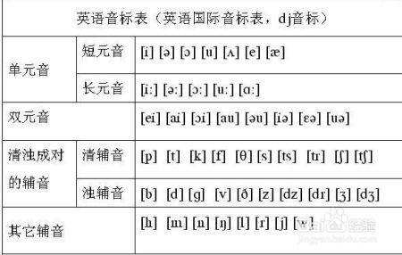 汉字中u拼音的发音 百度经验