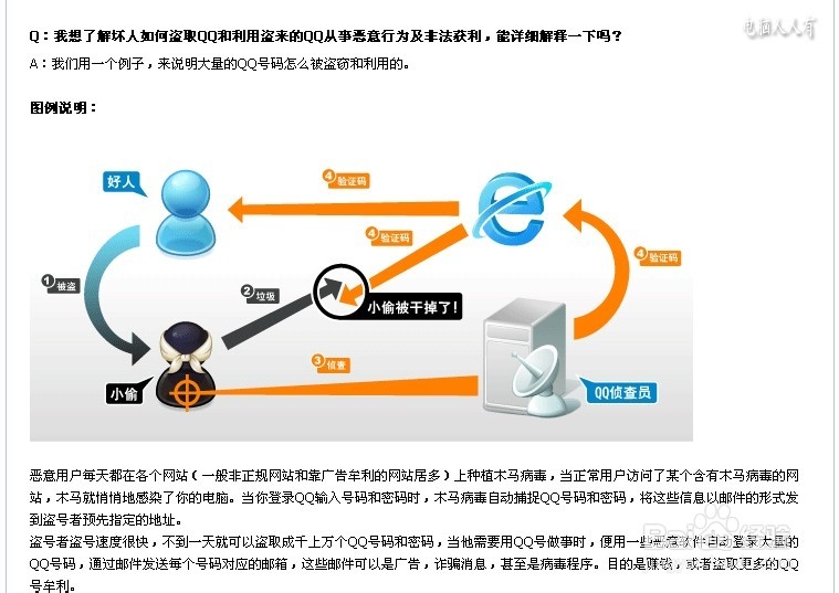 软件程序：[10]取消QQ验证码