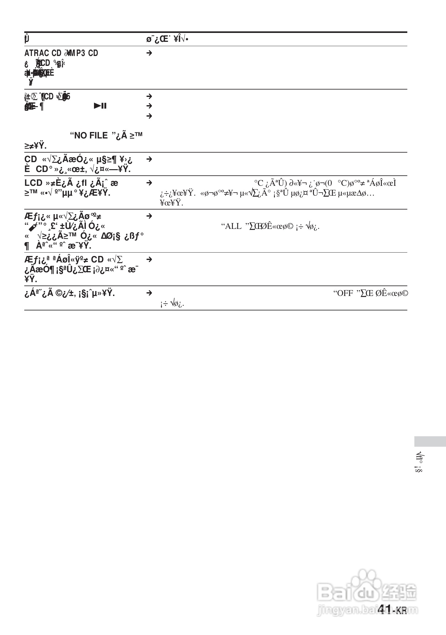 SONY DNE900LS随身听使用说明书:[13]