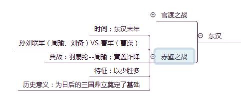 中国古代著名战役整理