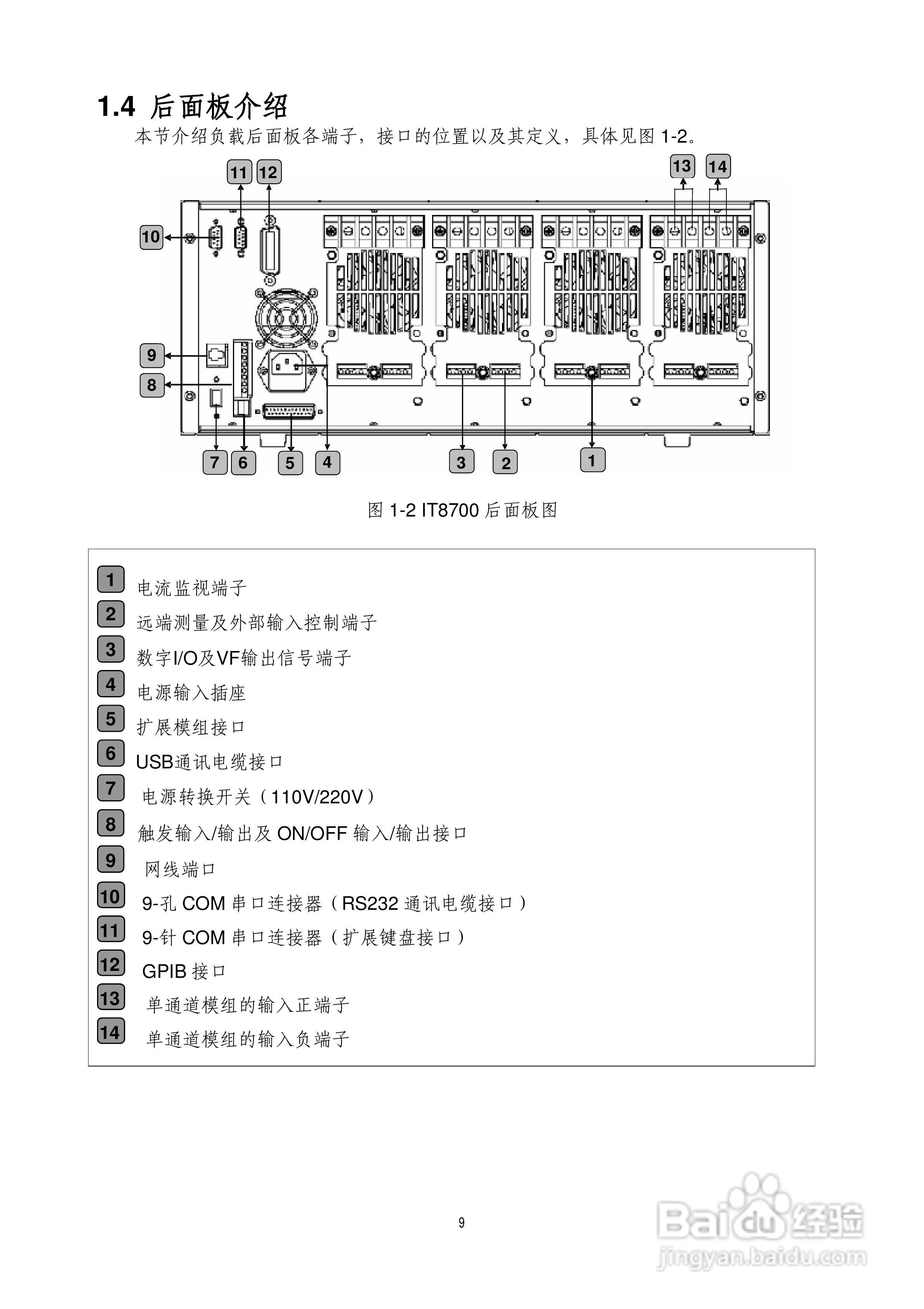 IT8700多通道电子负载用户使用手册:[1]