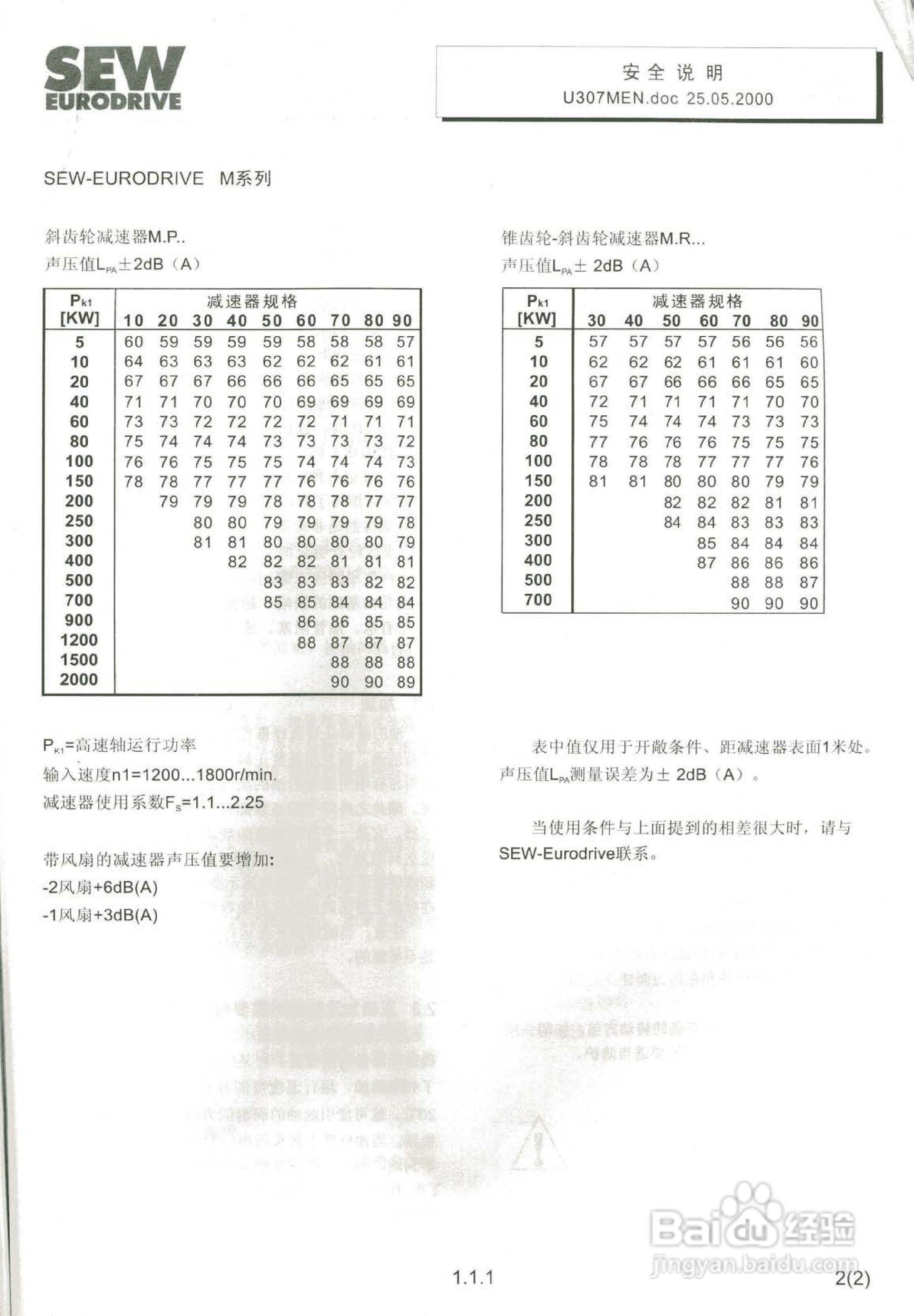 SEW工业减速器M-CN系列操作维护手:[1]