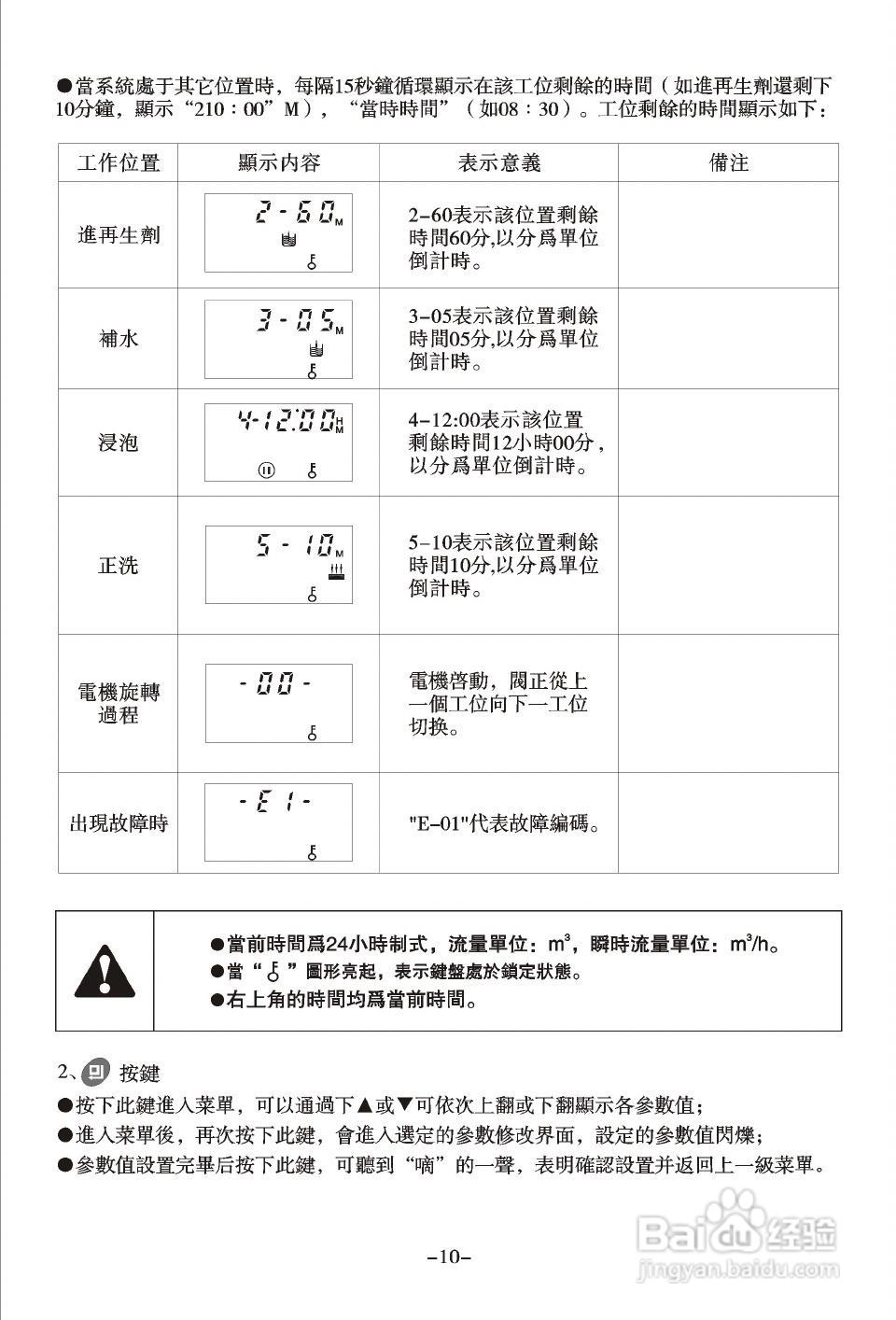润新TM.F83B3多功能控制阀使用说明书:[2]