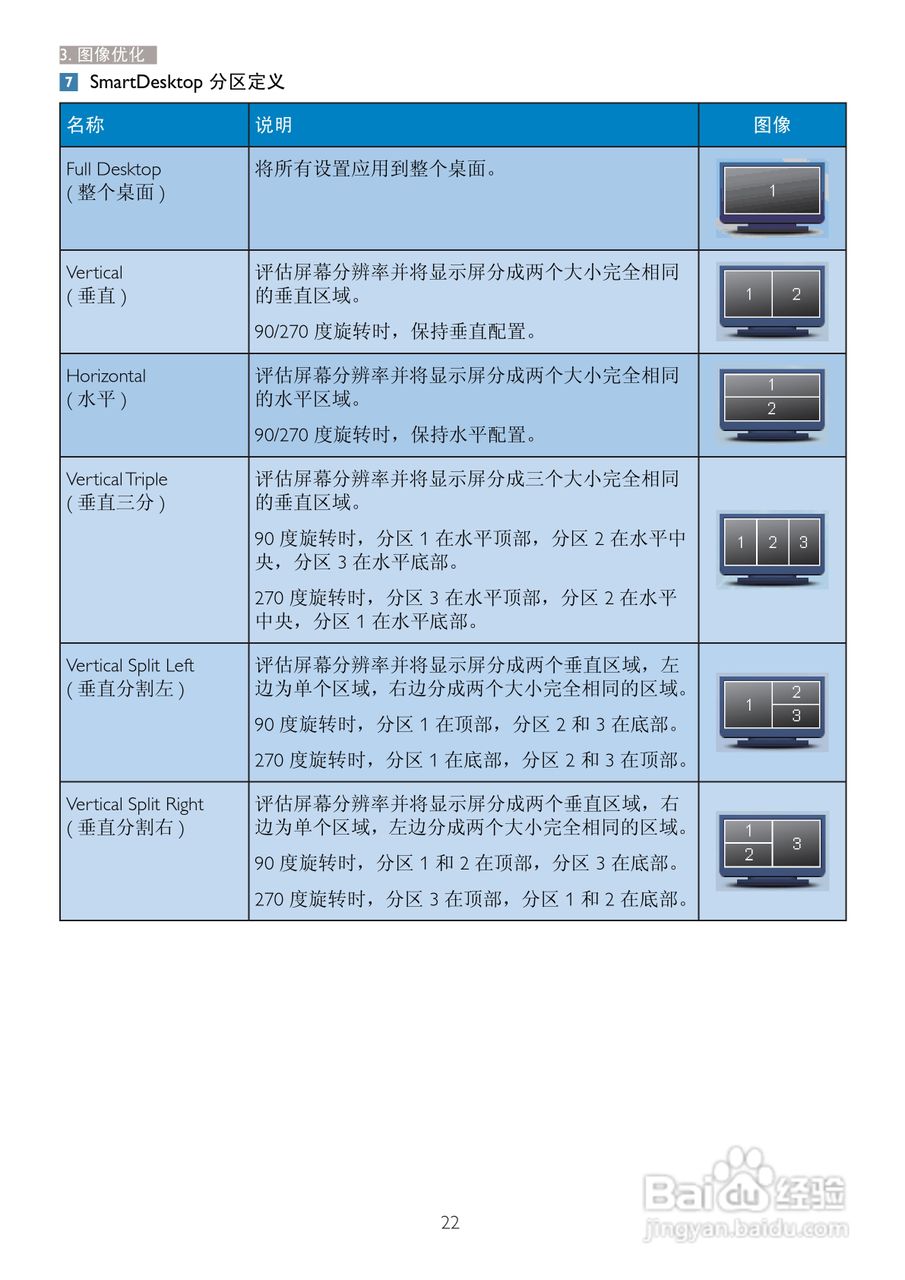 飞利浦221S3LCB/00液晶显示器使用说明书:[3]