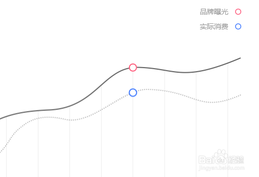 网店怎么做推广
