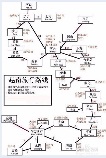 越南游第一篇准备工作
