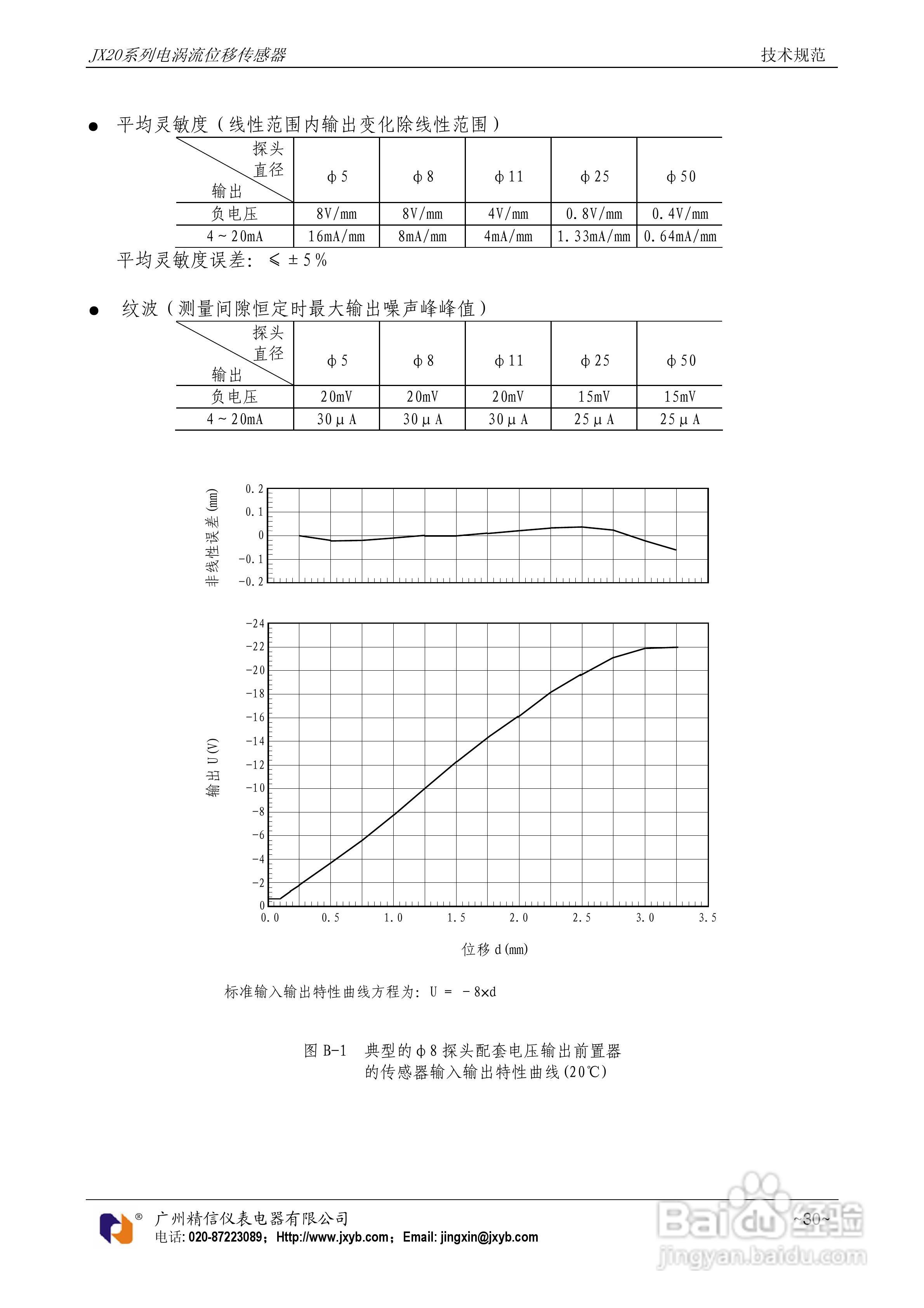 JX20电涡流位移传感器使用说明书:[4]