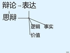 怎么写好辩论稿