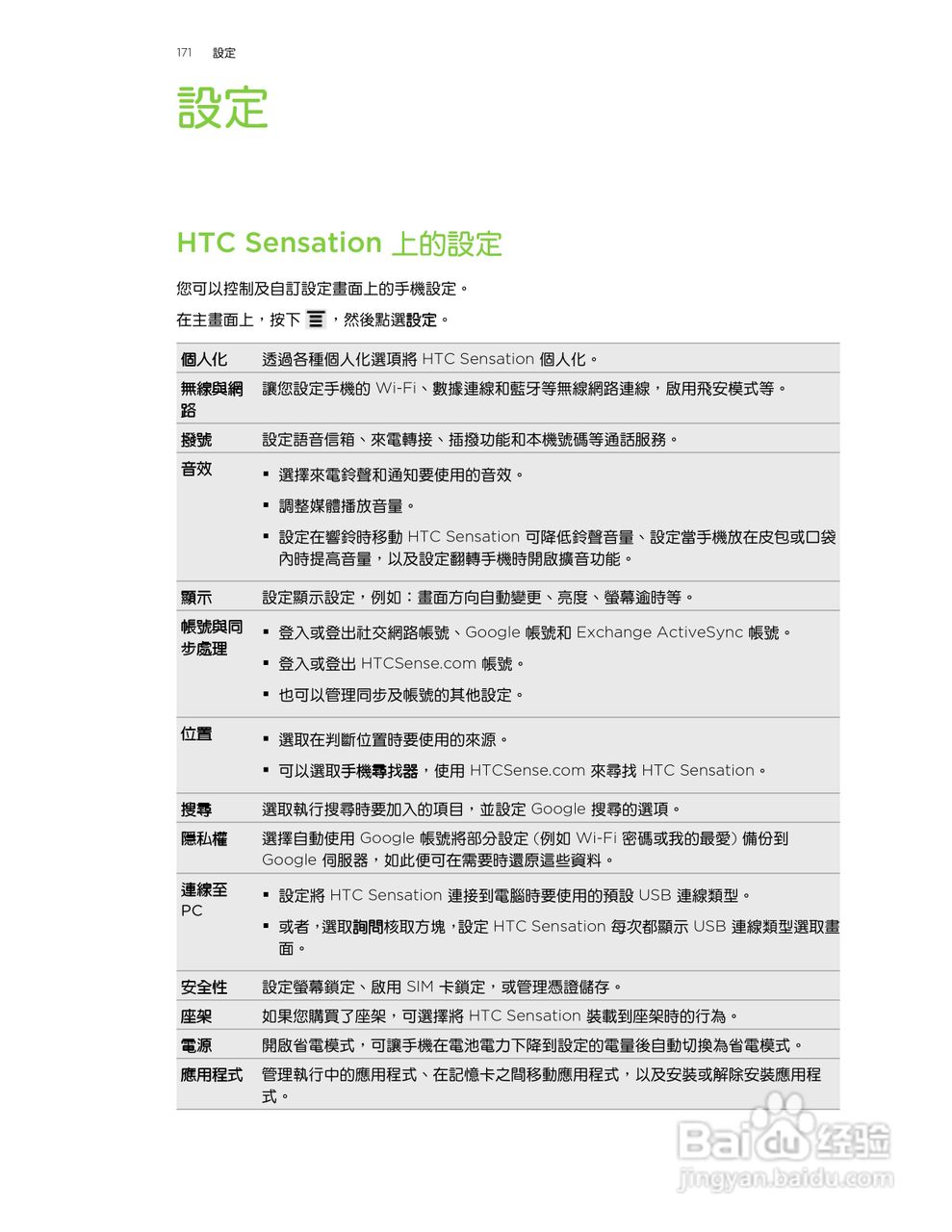 多普达HTC Sensation Z710e手机使用说明书:[18]