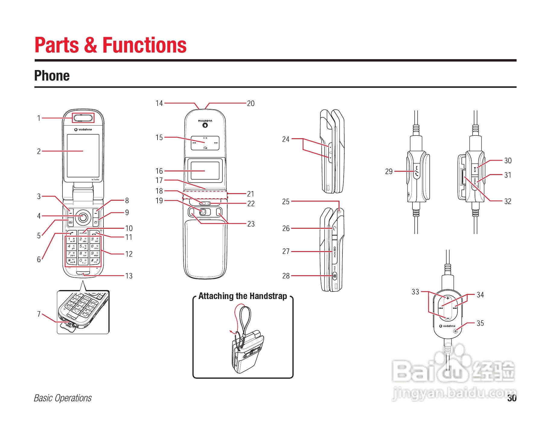 东芝803T手机使用说明书:[3]
