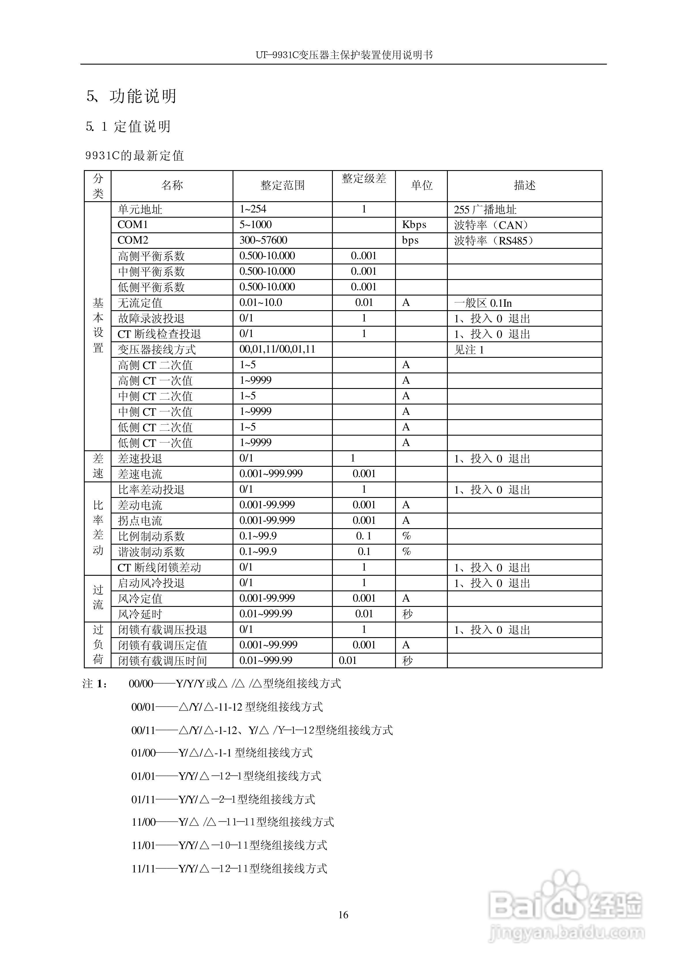 UT-9931C变压器主保护装置使用说明书:[2]