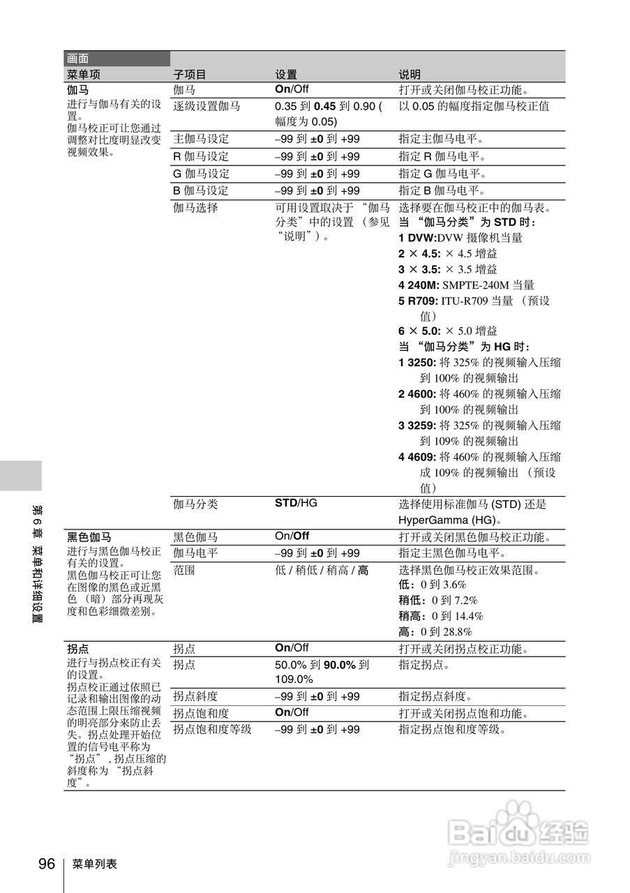 索尼PMW-330K数码相机使用说明书:[10]