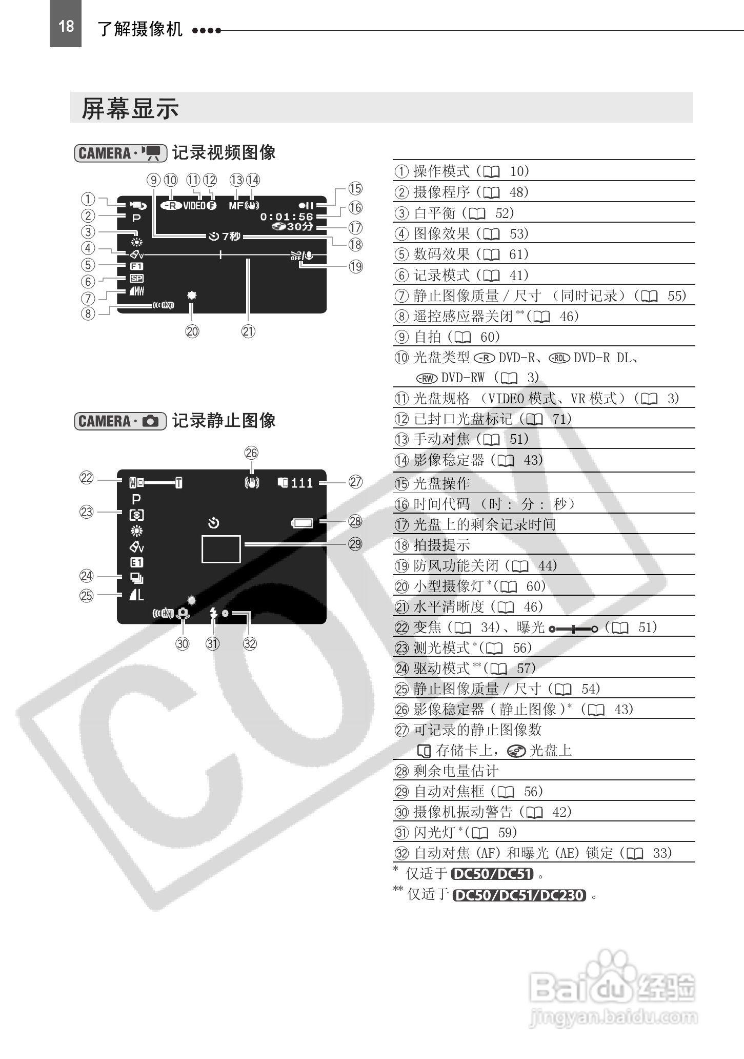佳能DC51数码摄相机使用说明书:[2]