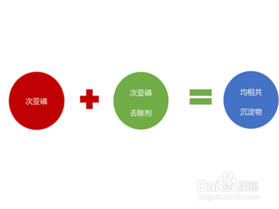 化学镀镍废水中污染物镍与磷的去除方法