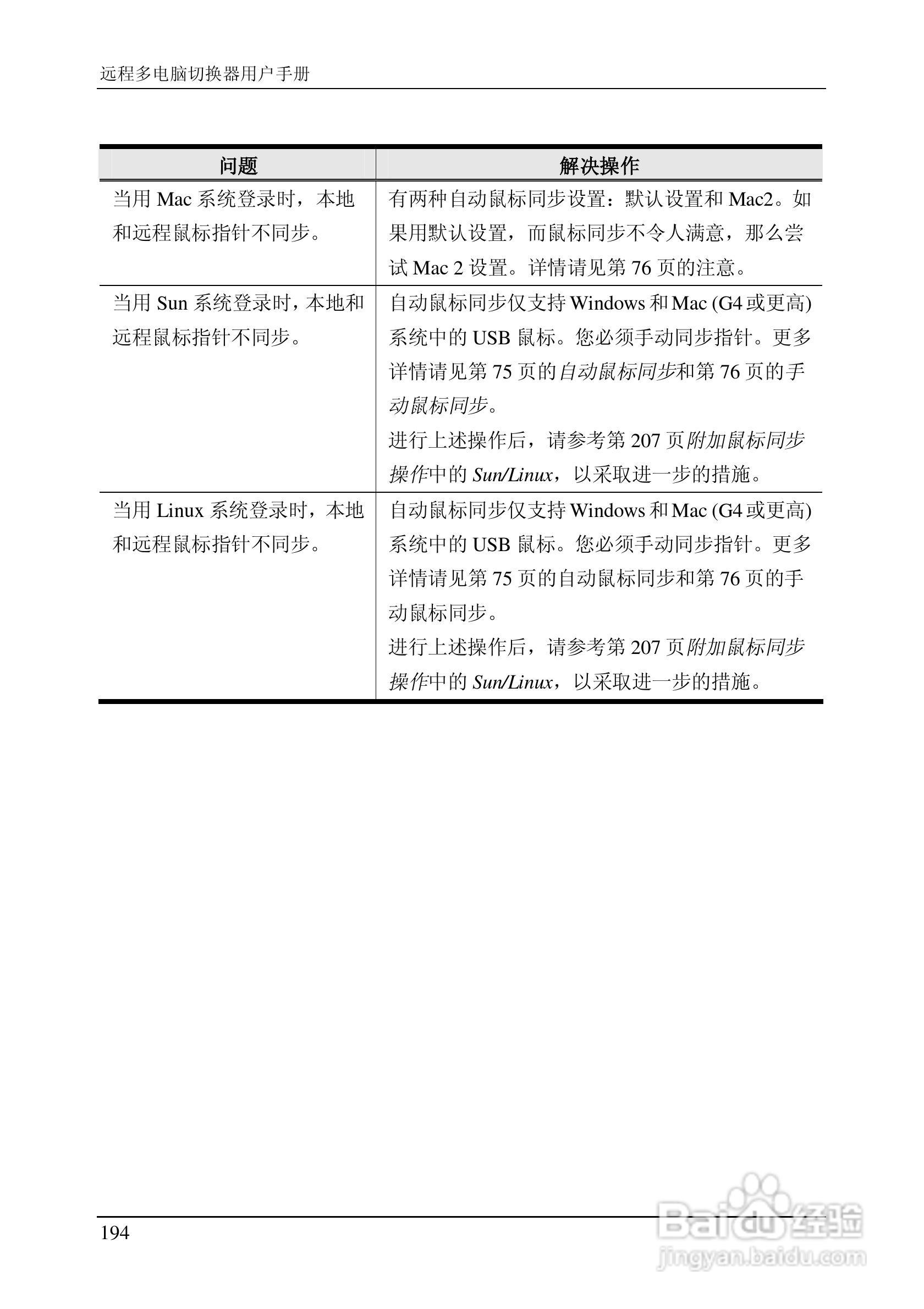 ALTUSEN 远程KVM多电脑切换器KN2124v用户手册:[21]