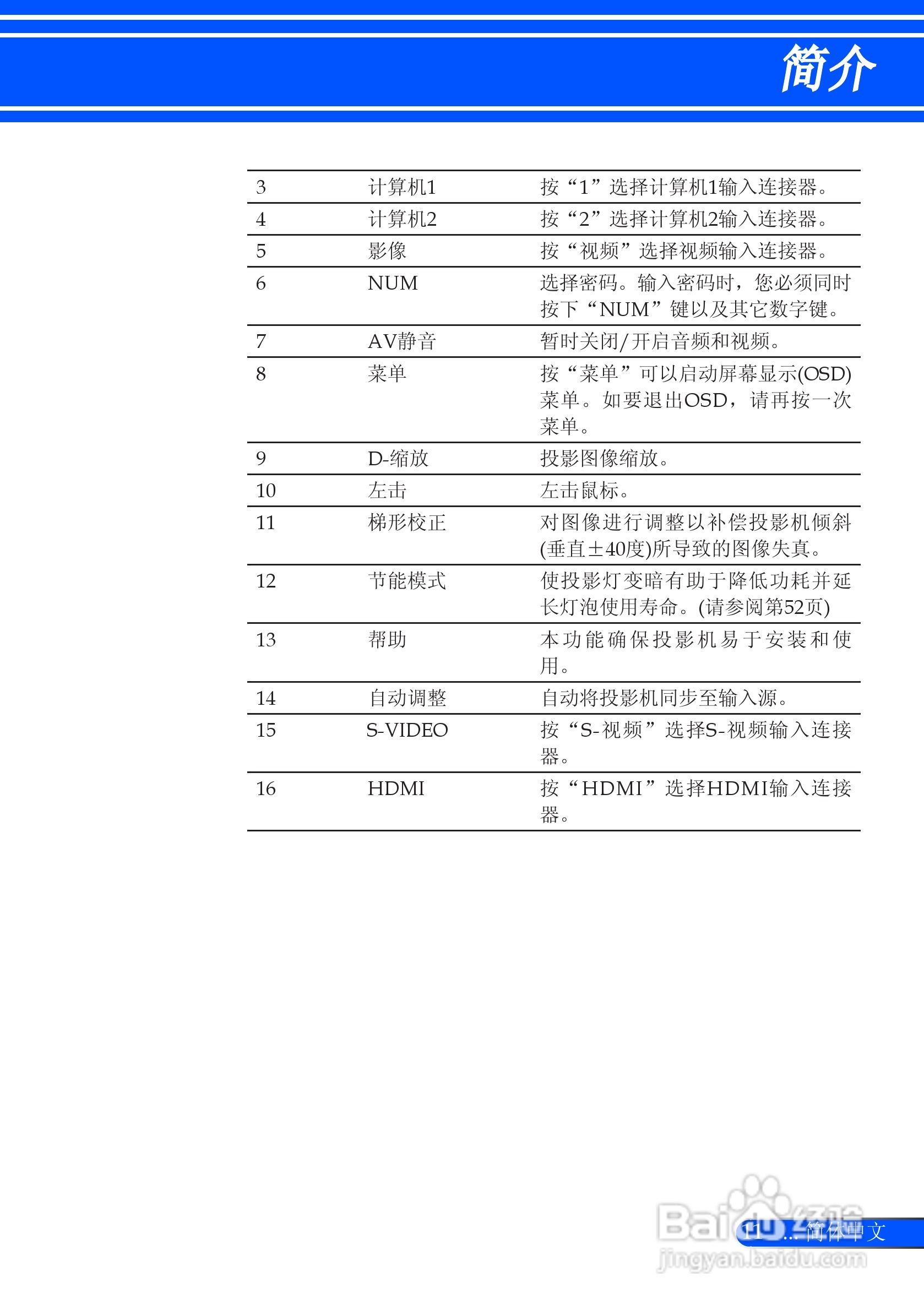 NEC NP-U310W+投影机使用说明书:[2]