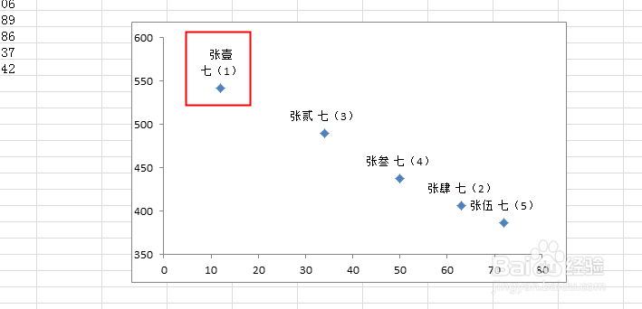 Excel图表数据标签如何换行或数据标签多行显示