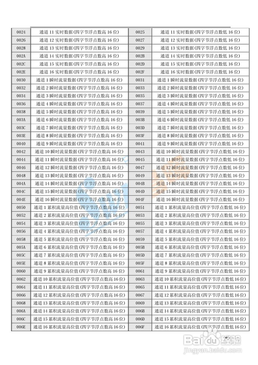 SWP-TSR100系列无纸记录仪中文说明书02:[1]