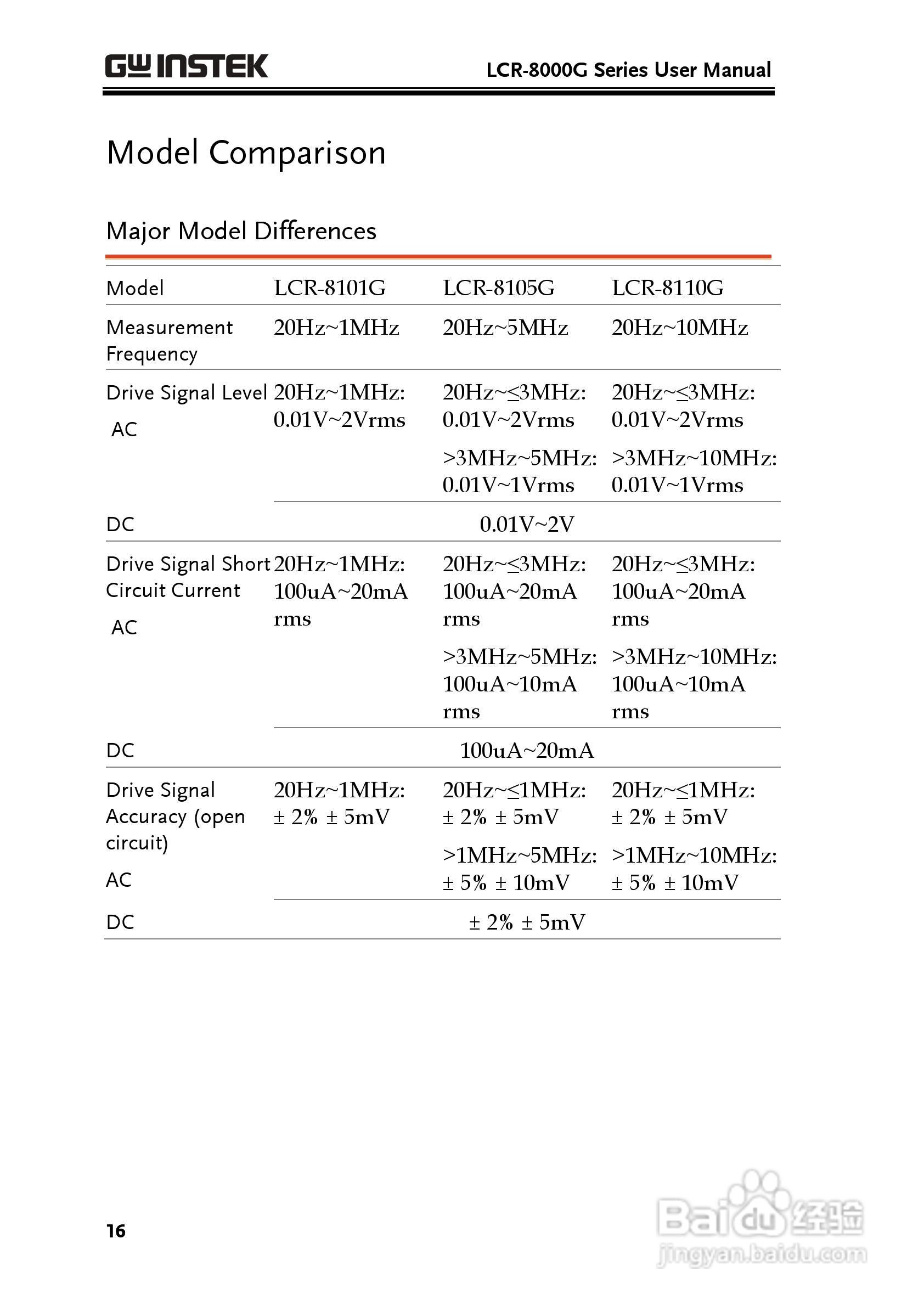 固纬LCR-8105G高精度LCR测试仪使用说明书:[2]