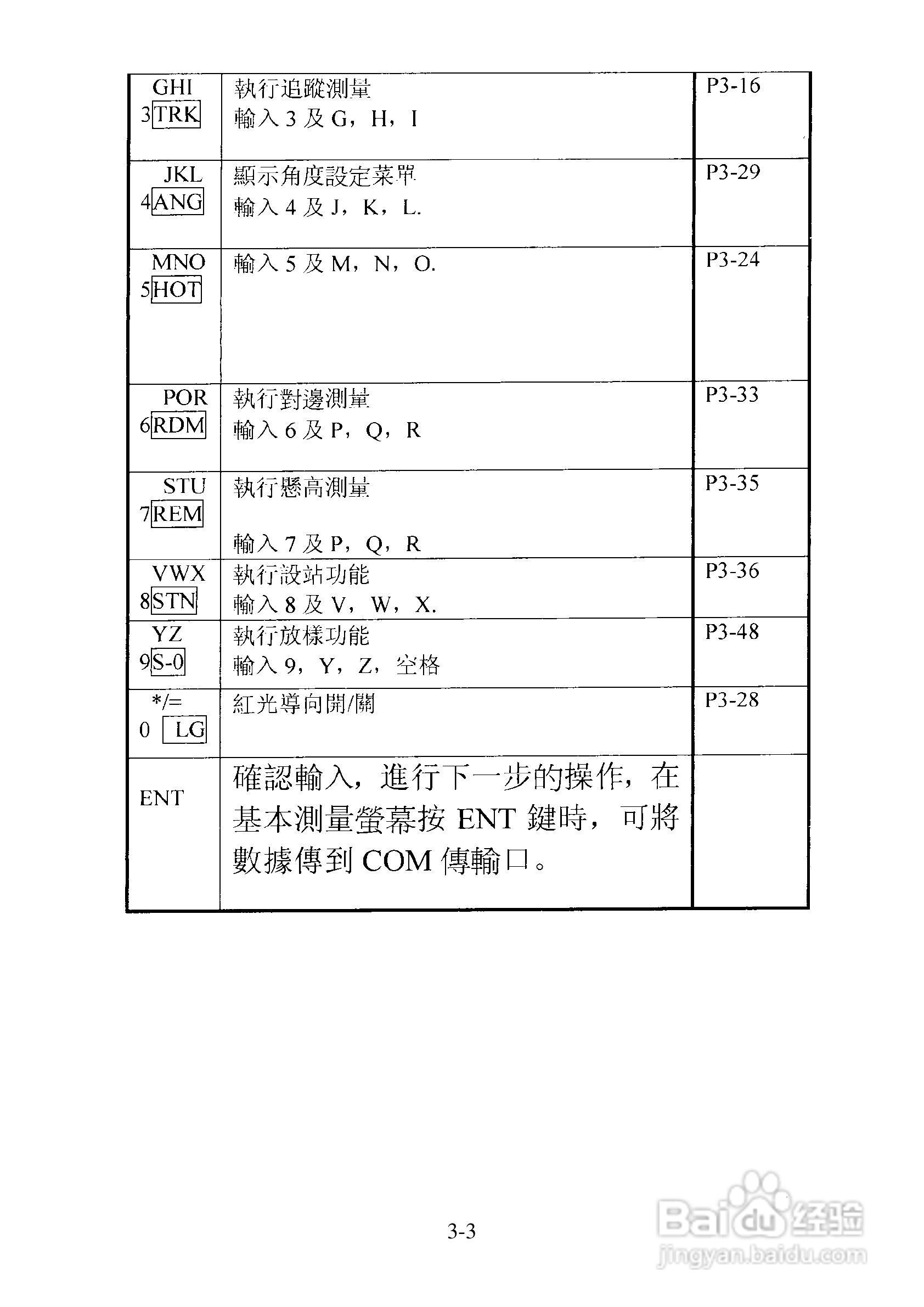 尼康DTM-501、521、531、551 系列全站仪使用手册:[4]