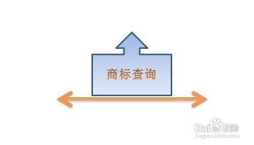 中国商标注册流程