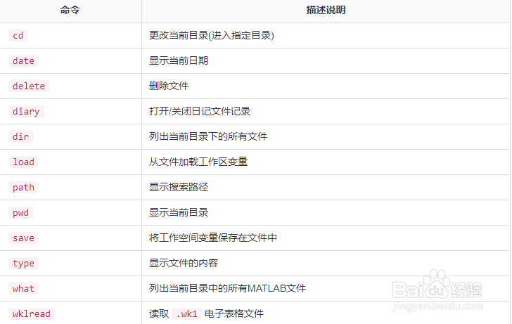 matlab入门教程
