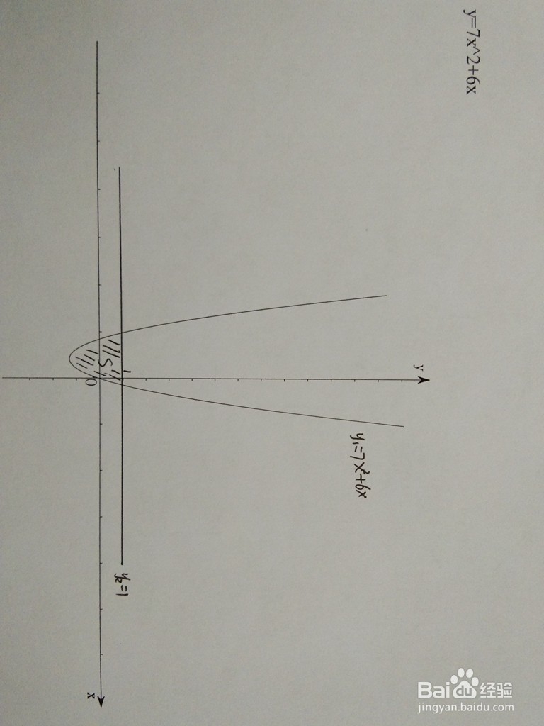 如何计算y=7x^2+6x与y=1-ax围成的面积