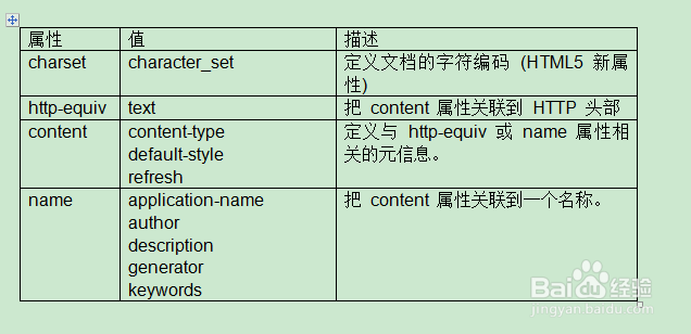 HTML head标签 文本标签
