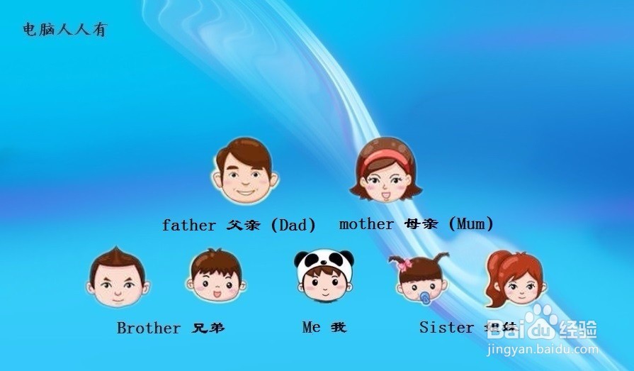 英文大家庭中的称谓表