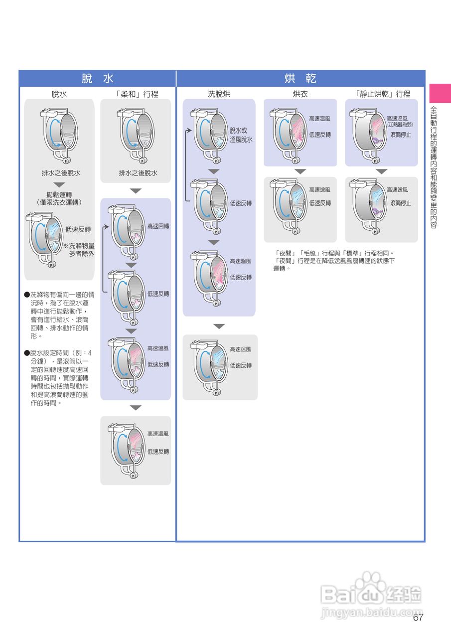 日立SF-BD3500TR洗衣机使用说明书:[7]