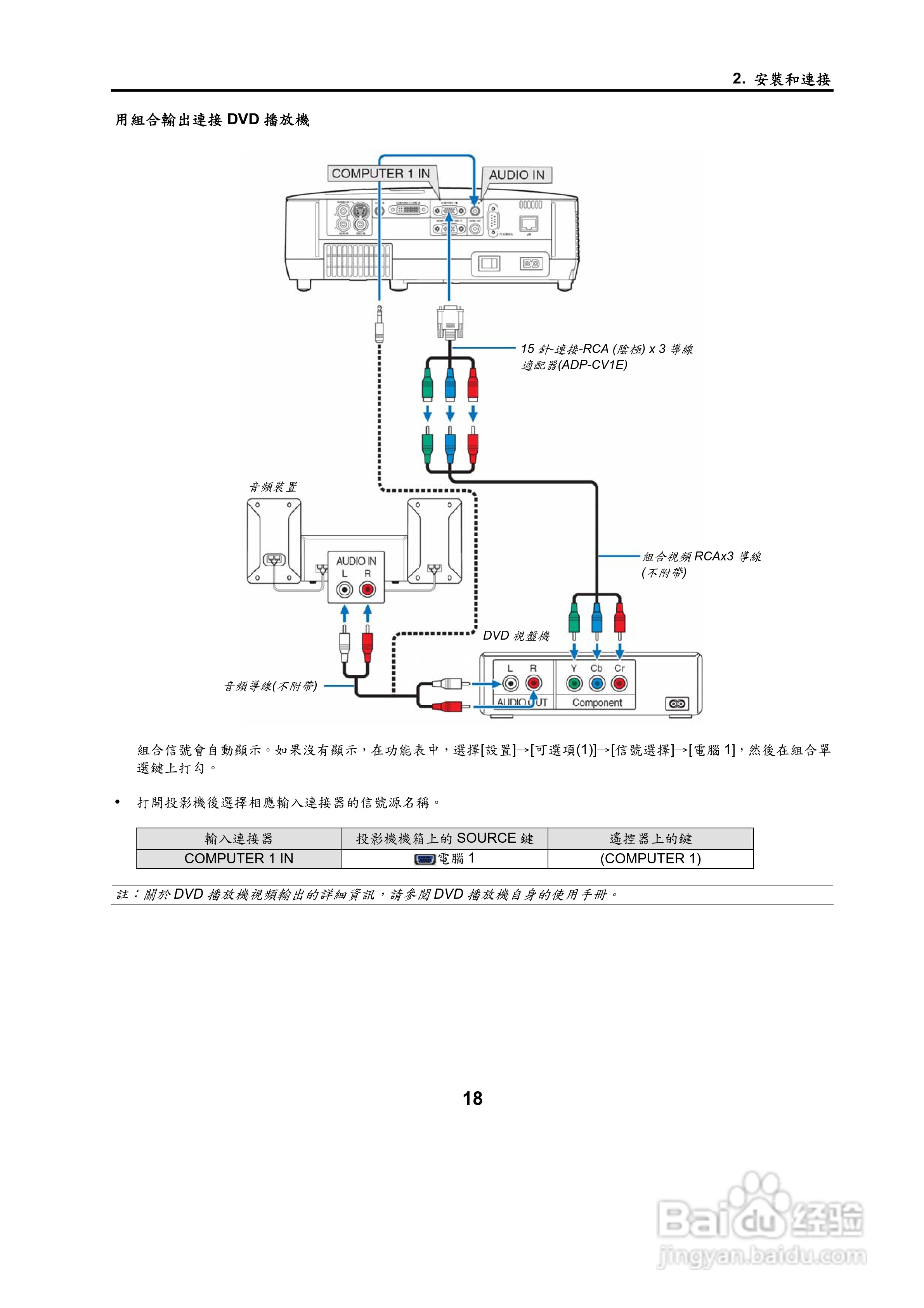 NEC NP500W投影机用户手册:[3]