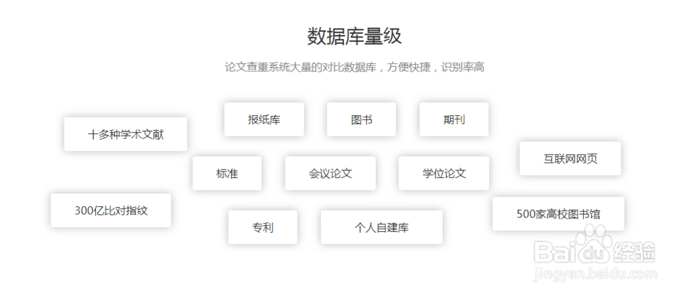 论文查重原理和修改方法